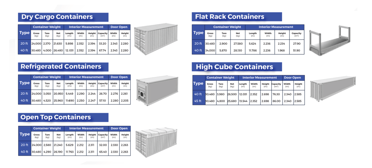 The Complete Guide to Dry Container [Types, Dimensions